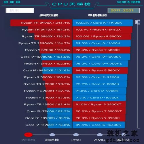 电脑的CPU该怎么选？i3和i5又有何区别？一文全看懂建议收藏