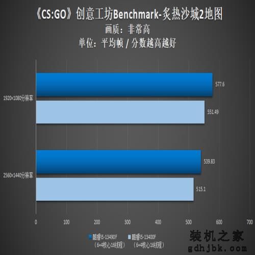 英特尔酷睿i5-13490F评测:黑盒新i5,性价比更给力 英特尔酷睿i5-13490F评测:黑盒新i5,性价比更给力