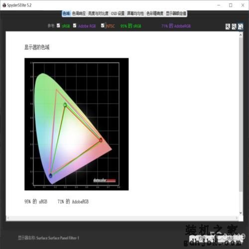 顶级笔记本大比拼！这十六款本究竟谁更强？