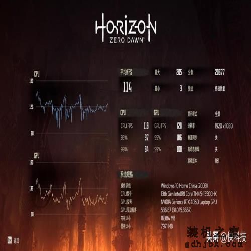 7K+游戏本怎么选？暗影精灵9 VS 拯救者R7000P 2023谁更占优？