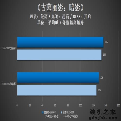 英特尔酷睿i5-13490F评测:黑盒新i5,性价比更给力 英特尔酷睿i5-13490F评测:黑盒新i5,性价比更给力