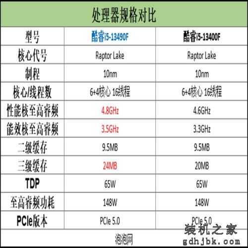 英特尔酷睿i5-13490F评测:黑盒新i5,性价比更给力 英特尔酷睿i5-13490F评测:黑盒新i5,性价比更给力