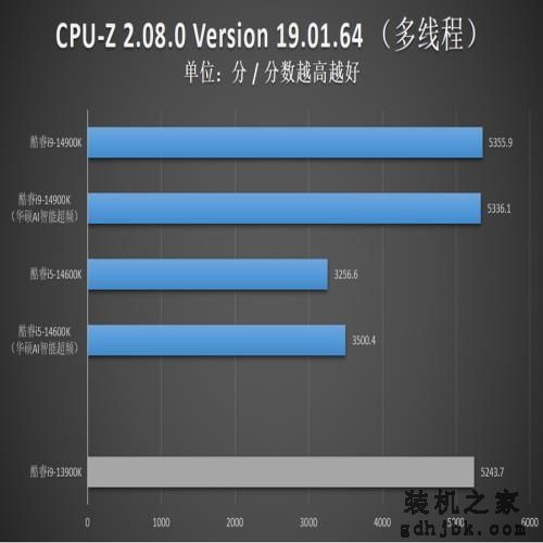 英特尔酷睿14代首发评测：i9-14900K非凡6.0G，i5-14600K超频惊人！