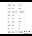 同样5000档RTX4050游戏本 神舟战神Z7D6/机械革命极光Pro怎么选？