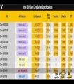 一代神U来了 i5-13400/F上架 核心增加了4个