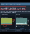 电脑的CPU该怎么选？i3和i5又有何区别？一文全看懂建议收藏