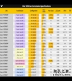 65W的酷睿13桌面处理器已上架：i3价格便宜，i9价格近5000元
