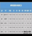 性能温度两手抓 选游戏本再也不怕踩坑了