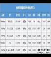 “Think”+12代酷睿 商务办公最佳CP怎么选？