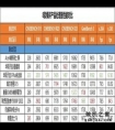 谁最值得买？8款热门游戏本横评