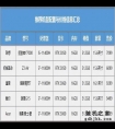 帧数高温度低 玩游戏“墙裂”推荐这五款热门游戏本