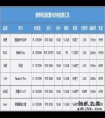 双·11大促周期开启 不同预算该如何选择合适的游戏本