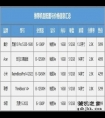 跟选择困难说再见！3999-5999价位轻薄本口碑神机盘点