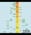 2023游戏笔记本电脑怎么选，哪款性价比高，游戏本梳理与挑选攻略