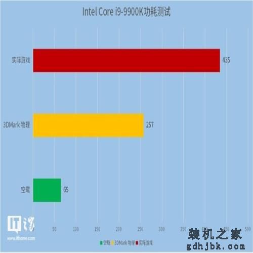 英特尔Core i9-9900K处理器首发测评 英特尔Core i9-9900K处理器首发测评