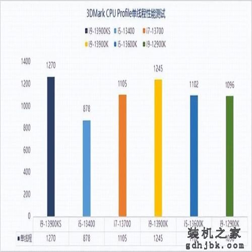 13代酷睿i9-13900KS性能解析