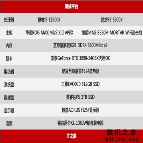 14 纳米终结者：英特尔酷睿 i9-11900K 首发评测
