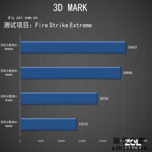 Intel酷睿i9-9900KS评测 世界最强游戏处理器 Intel酷睿i9-9900KS评测 世界最强游戏处理器