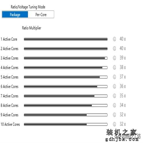 1500元体验英特尔性能最差的10代I9处理器，主板要求极低