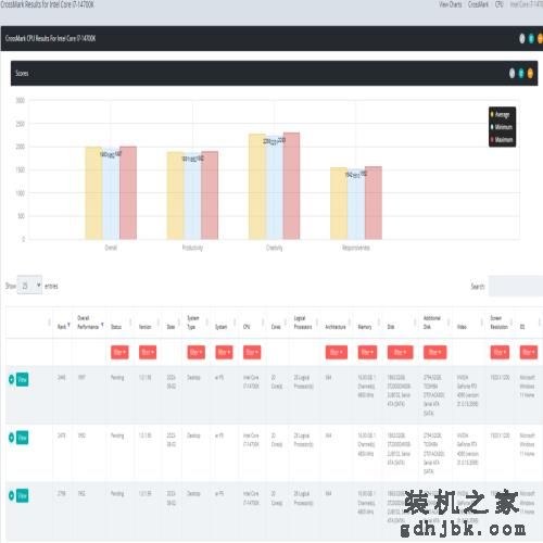 英特尔14代酷睿i9-14900K、i7-14700K处理器跑分曝光