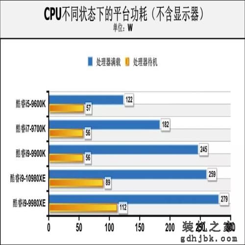可能是定价最低的英特尔新旗舰处理器，酷睿i9-10980XE首测