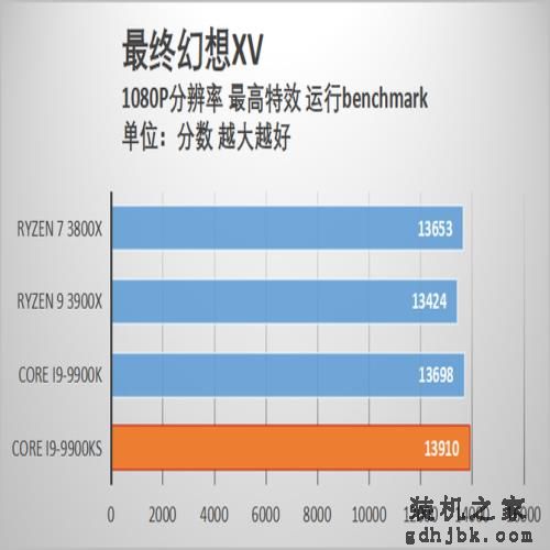 酷睿i9-9900KS首发评测 当之无愧的最强游戏处理器 酷睿i9-9900KS首发评测 当之无愧的最强游戏处理器