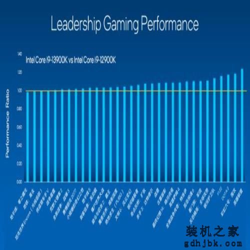 英特尔13代酷睿处理器发布:i9-13900K真香!干翻锐龙7000系列 英特尔13代酷睿处理器发布:i9-13900K真香!干翻锐龙7000系列