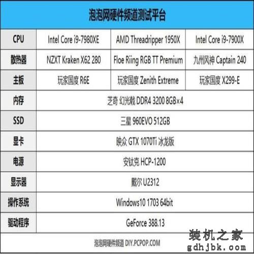 地表最强的消费级处理器！Intel Core i9-7980XE评测