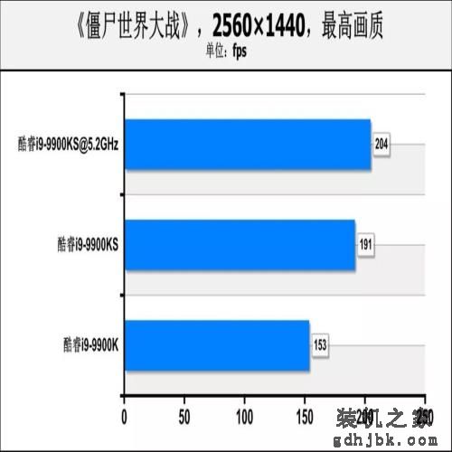 酷睿i9-9900KS首测：真正的“5.0GHz”处理器，专为高性能用户打造