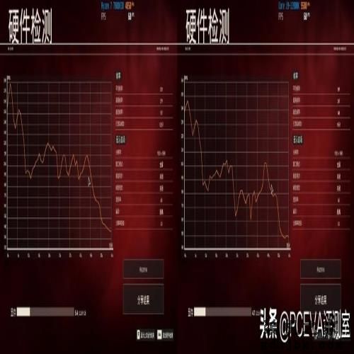 游戏神U反杀旗舰i9，锐龙7 7800X3D处理器首发评测