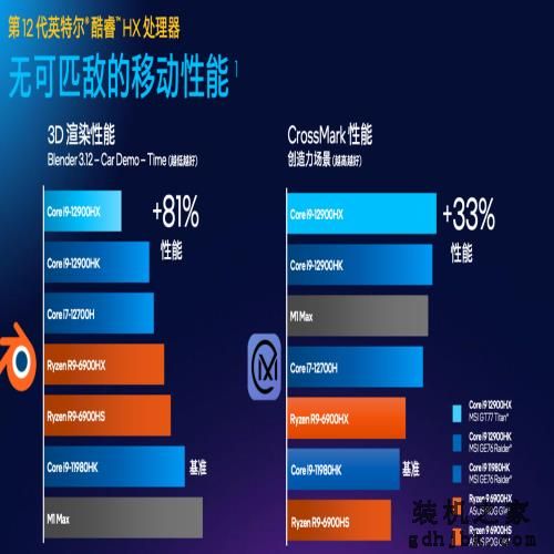 英特尔新款 i9-12900HX 官方测试，多核性能明显提升