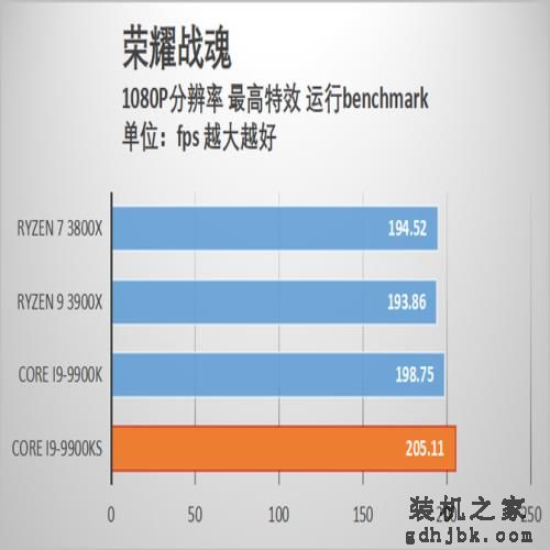 酷睿i9-9900KS首发评测 当之无愧的最强游戏处理器 酷睿i9-9900KS首发评测 当之无愧的最强游戏处理器