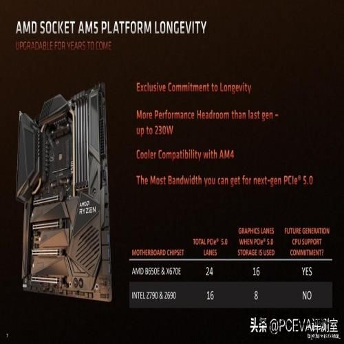 游戏神U反杀旗舰i9，锐龙7 7800X3D处理器首发评测