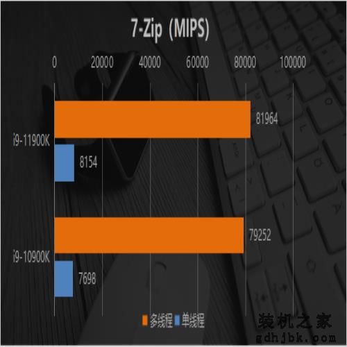 单核性能凶残升级？英特尔酷睿i9-11900K处理器首发评测
