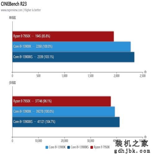 酷睿i9-13900KS处理器评测：双核6GHz还不够，给大家看看全核6GHz