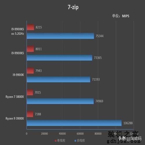 「转载」酷睿i9-9900KS首发评测：有史以来最强体质处理器
