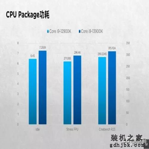 确实“13香”了：Intel Core i9-13900K首发评测