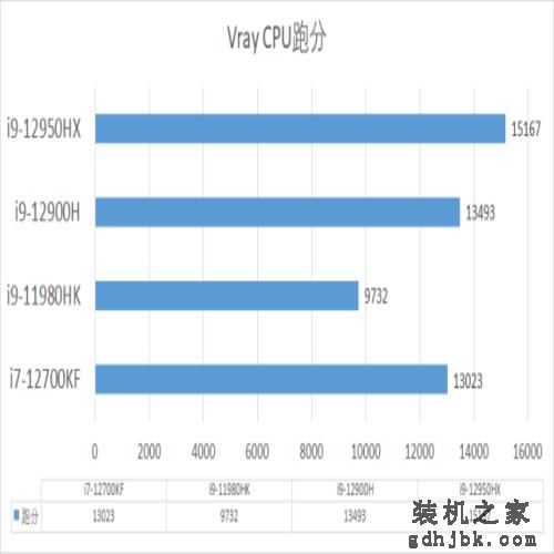 i9-12950HX实测：移动端天花板级性能表现 发烧游戏+创作首选