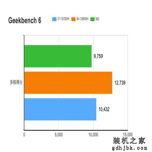 为何入门版本15英寸苹果Macbook Air不要碰 实测后我终于找到了答案 为何入门版本15英寸苹果Macbook Air不要碰 实测后我终于找到了答案