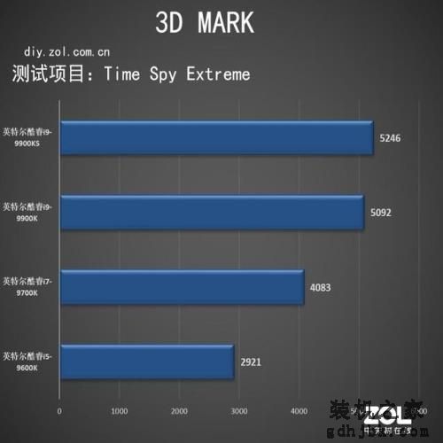 Intel酷睿i9-9900KS评测 世界最强游戏处理器 Intel酷睿i9-9900KS评测 世界最强游戏处理器