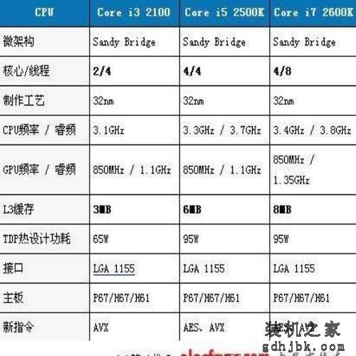 酷睿i3和i5及i7处理器