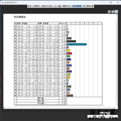 这才是高性能商务本 ThinkPad neo 14锐龙版评测