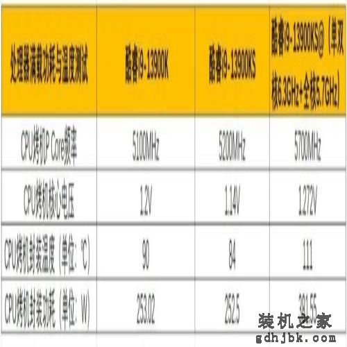体验6.4GHz+DDR5 8400的极速快感——英特尔酷睿i9-13900KS处理器深度测试