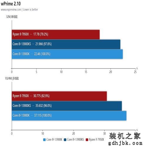 酷睿i9-13900KS处理器评测：双核6GHz还不够，给大家看看全核6GHz