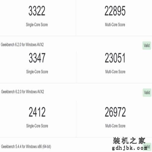 英特尔酷睿i9-14900KF处理器现身Geekbench：24核32线程