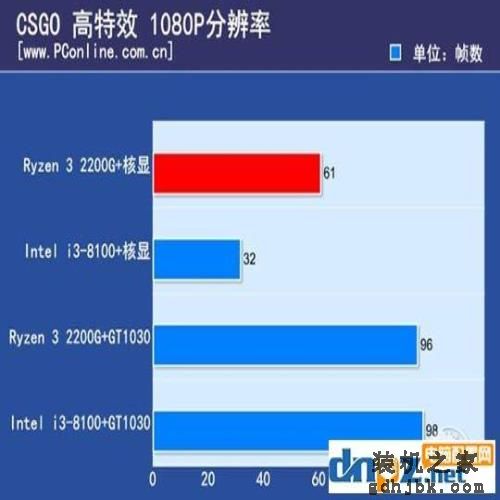 从性价比之王到坑人神U，i3 8100到底经历了什么？