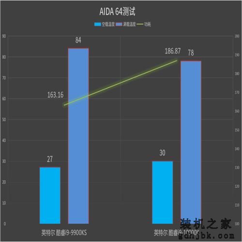 英特尔酷睿i9-10900K处理器首发评测