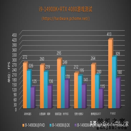 开箱即得6GHz还有AI超频 英特尔酷睿第14代i9-14900K评测