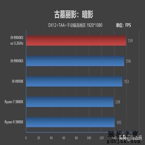 「转载」酷睿i9-9900KS首发评测：有史以来最强体质处理器