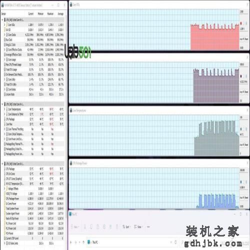英特尔没吹牛！第12代酷睿i9-12900HK性能竟然这么强